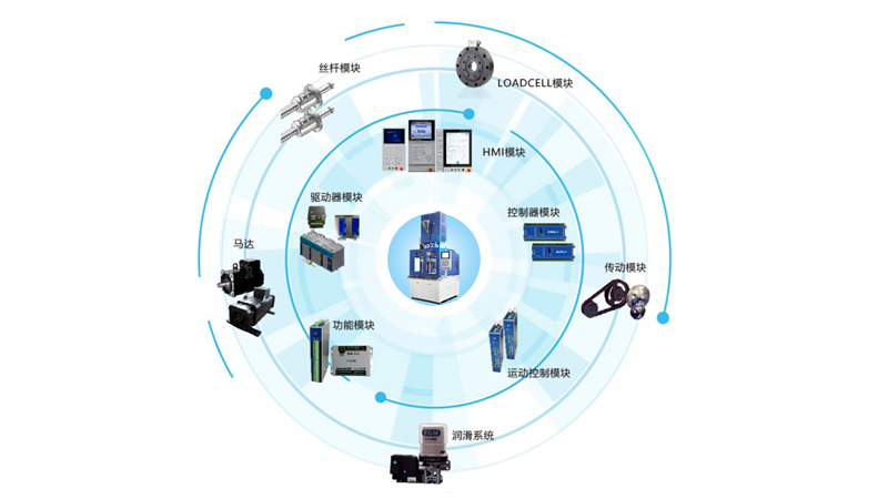 愛科電動注塑機高性能控制系統(tǒng)